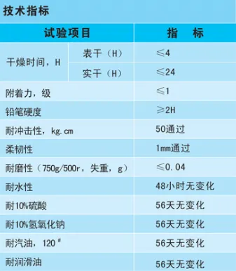 玻璃钢防腐环氧地坪的技术参数