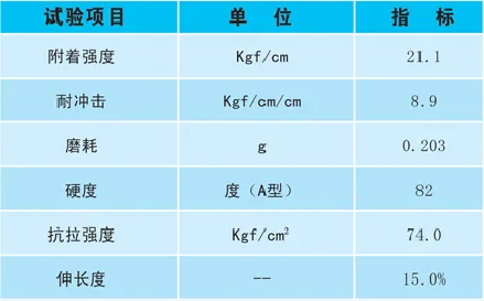 丙烯酸球场地坪技术指标
