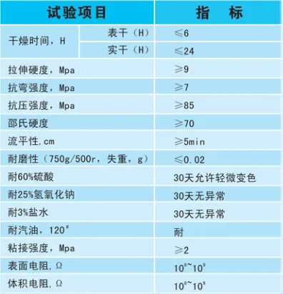 防静电环氧地坪技术参数
