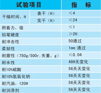 防滑环氧树脂地坪的技术参数