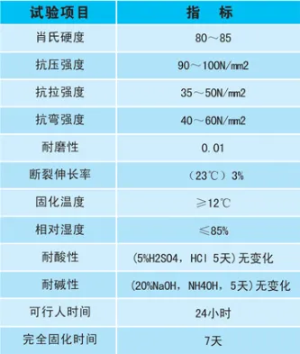 浮动彩砂自流平地坪的技术指标