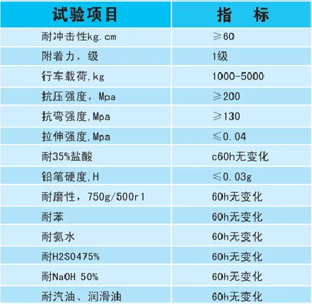 乙烯基酯重防腐地坪的技术参数