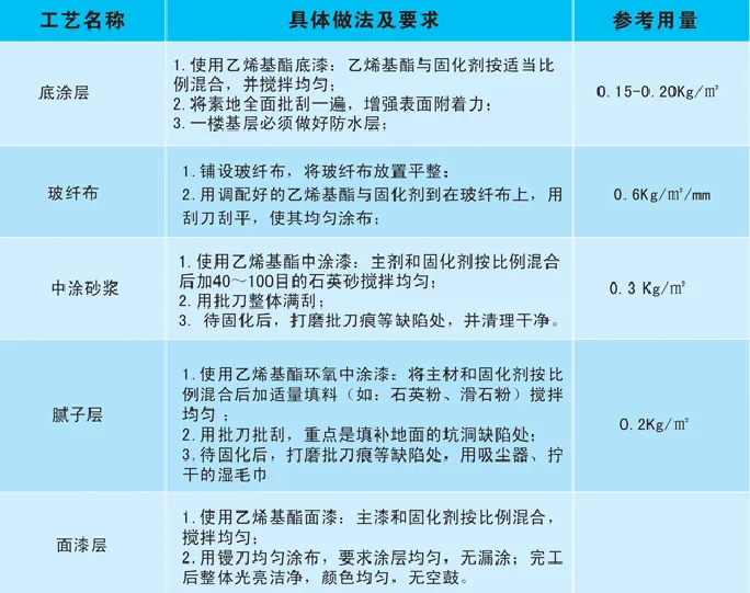 乙烯基酯重防腐地坪的施工工艺